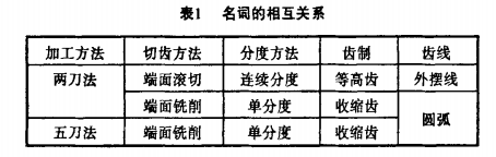 螺旋錐齒輪加工企業(yè)-鑄通齒輪 螺旋錐齒輪加工企業(yè)-鑄通齒輪